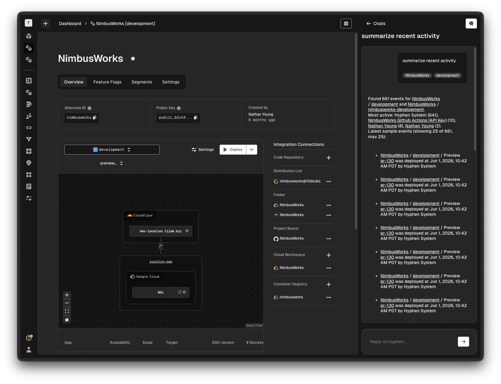 Summary of recent activity for a project environment