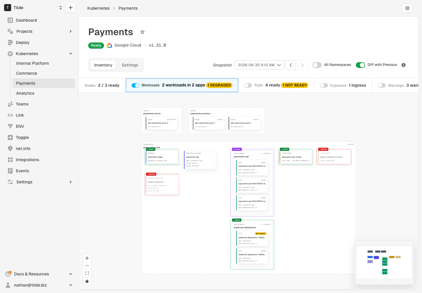 Kubernetes inventory summary rail showing workload and pod readiness status