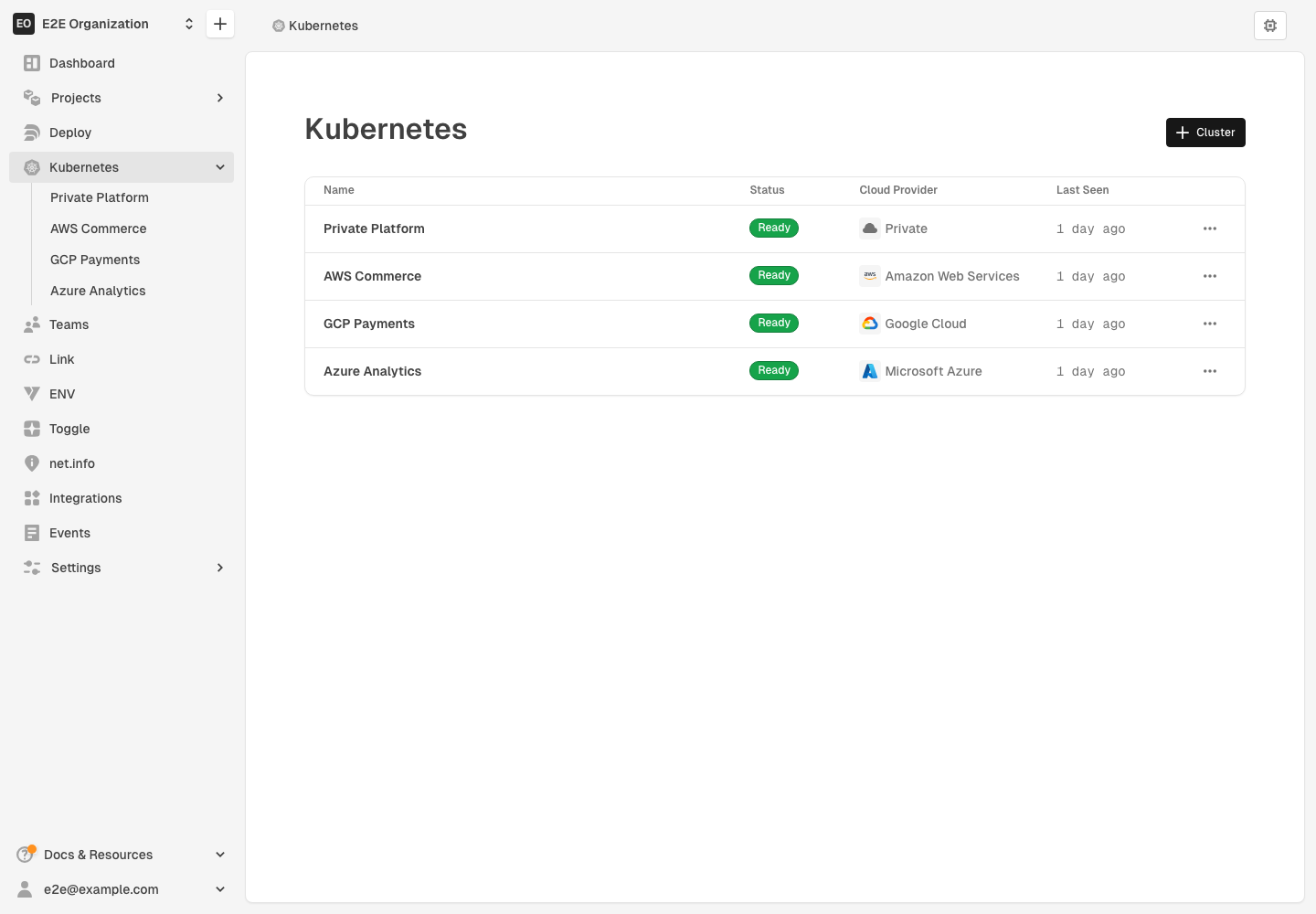 Kubernetes cluster list showing connected clusters by provider and status