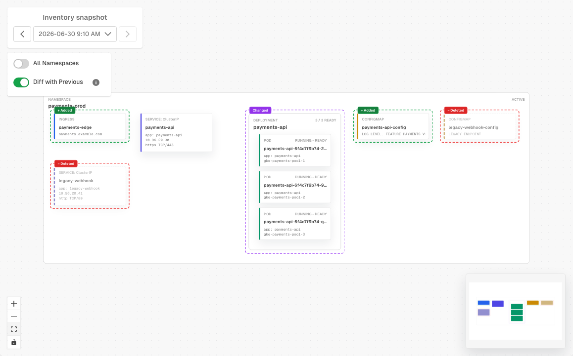 Inventory diff showing a scaled workload alongside added and removed Kubernetes resources