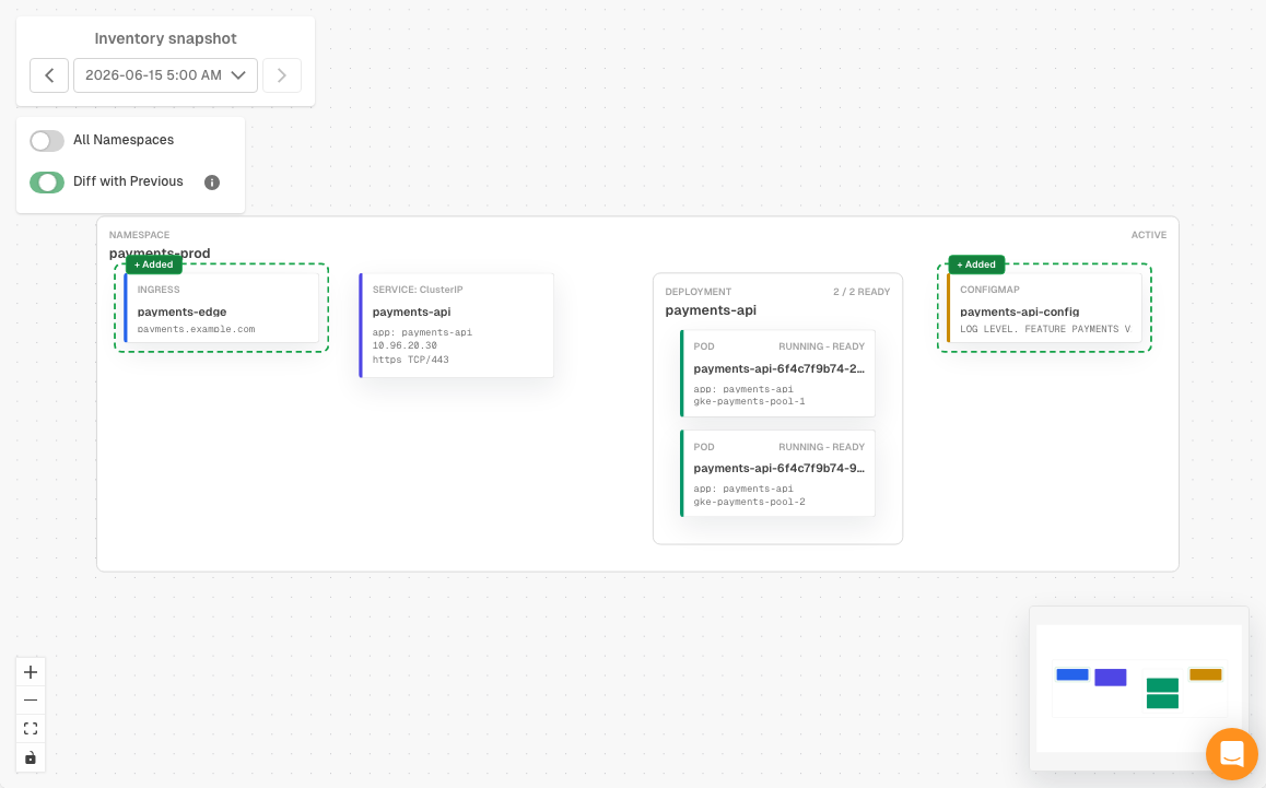 Kubernetes inventory diff with previous snapshot