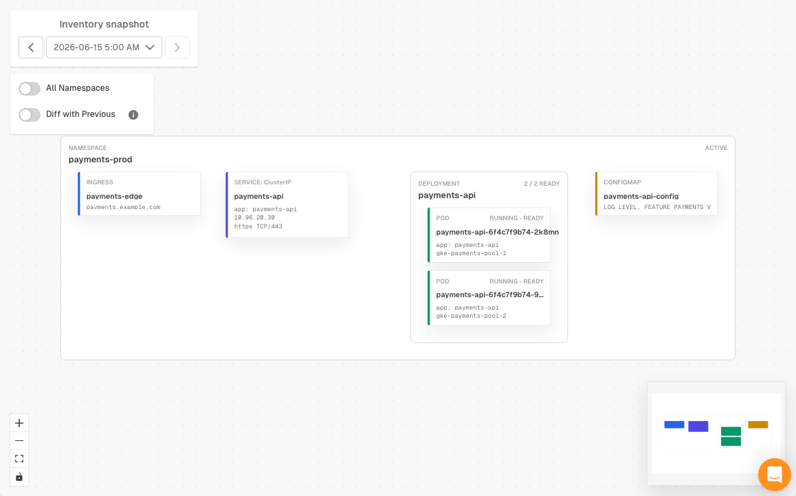 Kubernetes inventory graph